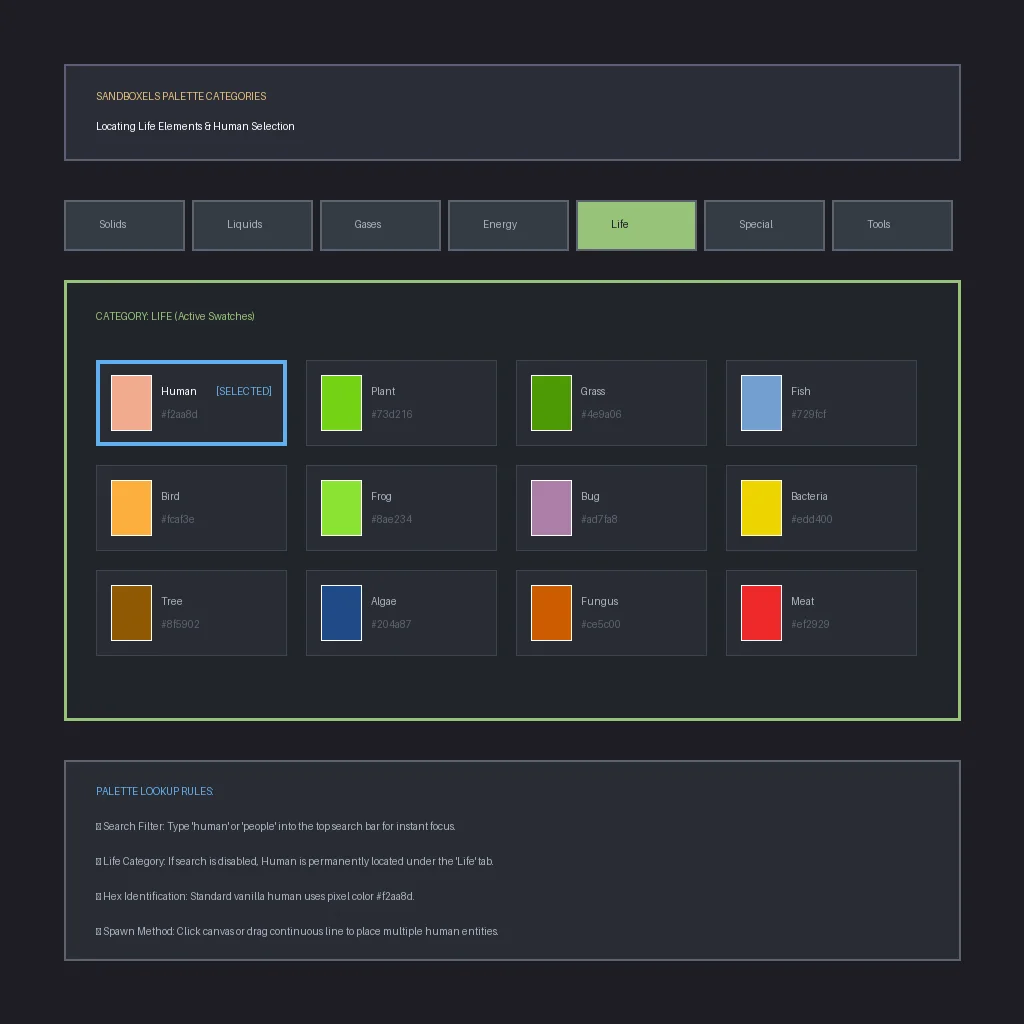 Elementpalette in Sandboxels mit hervorgehobener Lebenskategorie und Human-Farbfeld
